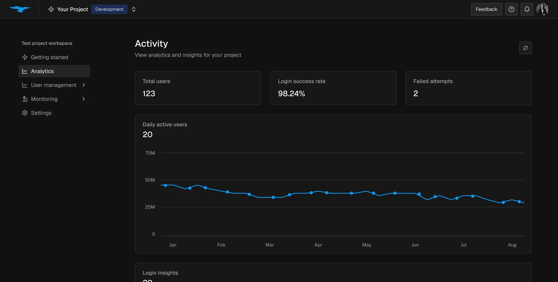 The Hawcx passwordless dashboard: project activity, total users, login success rate and daily active users